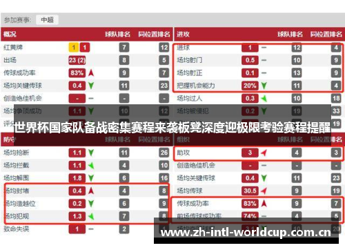世界杯国家队备战密集赛程来袭板凳深度迎极限考验赛程提醒 世界杯国家队备战密集赛程来袭板凳深度迎极限考验赛程提醒